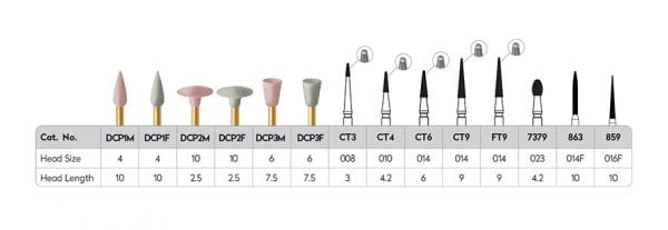 CFPS2 - Esthetic Composite Finishing