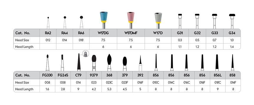 VCP1 - Veneer Prep &amp; Finishing