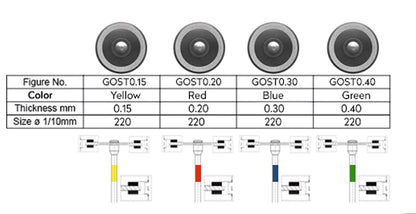 GOST Guided Spacing Technique Kit 1