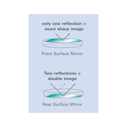 MEGA FS Mirror