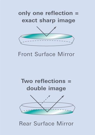 HD ULTRAmicro Ultra Bright FS Micro-Surgery Mirror